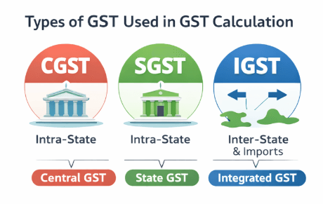 gst