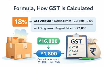 how  gst is calculated