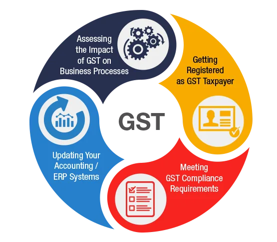 gst filing services , gst return filing